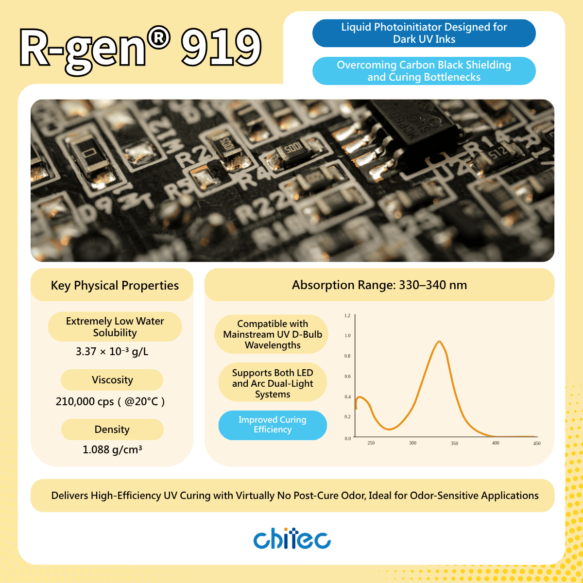 R-gen 919 UV Mechanism